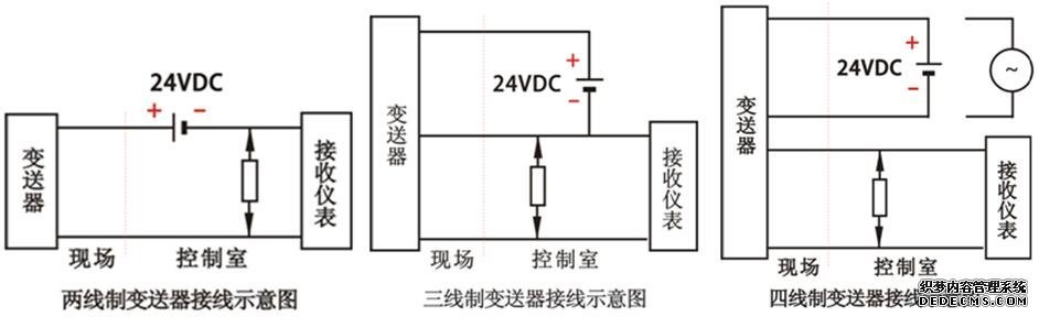 二线制、三线制和四线制等仪表线制的区分及选用 二线制、三线制和四线制等仪表线制的区分及选用